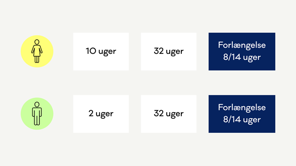 Viser til ret til fravær